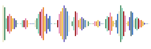 Áudio gráfico colorido