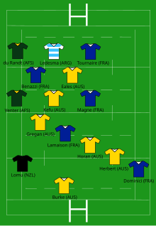 Dessin numérique. 15 maillots de différentes couleurs et représentant leur pays (vert foncé avec col doré pour l'Afrique du Sud ; rayé blanc et bleu ciel pour l'Argentine ; bleu roi et col blanc pour la France ; or pour l'Australie et noir pour la Nouvelle-Zélande) composent une équipe sur un terrain de rugby en image de fond.