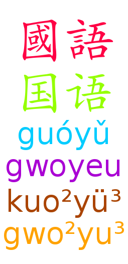 The chinese word for "National Language&q...
