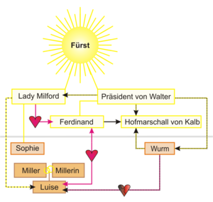 Nachbearbeitete Version