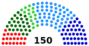 Состав III созыва Законодательной палаты Олий Мажлиса Республики Узбекистан