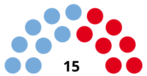 Elecciones provinciales de Tierra del Fuego de 2015