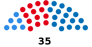 Elecciones provinciales del Neuquén de 1999