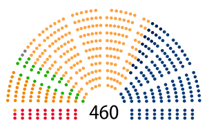 Elecciones parlamentarias de Polonia de 2011