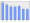 Evolucion de la populacion 1962-2008