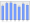 Evolucion de la populacion 1962-2008