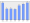 Evolucion de la populacion 1962-2008