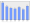 Evolucion de la populacion 1962-2008