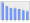 Evolucion de la populacion 1962-2008