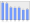 Evolucion de la populacion 1962-2008