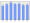 Evolucion de la populacion 1962-2008