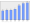 Evolucion de la populacion 1962-2008