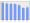 Evolucion de la populacion 1962-2008