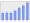 Evolucion de la populacion 1962-2008