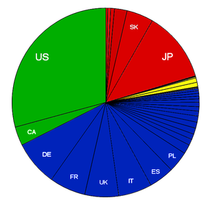 English: 2010 HDI (Very High) nations graph by...