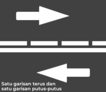 Satu garisan lurus dan satu garisan putus-putus