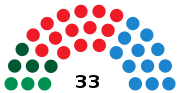 Miniatura para Elecciones municipales de 2003 en Sevilla
