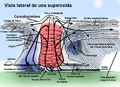 Miniatura de la versión a fecha de 14:29 27 abr 2010