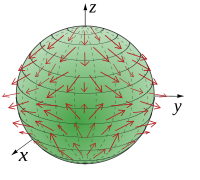 A vector field on a sphere Vector sphere.svg