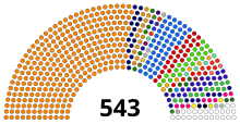 17th Lok Sabha Jan 2024.svg