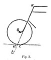 1896 - A. C. KREBS introduced the caster angle in the automobile steering technology.