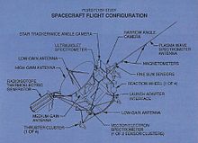 A diagram of Pluto 350. 20150626 pluto350-left.jpg