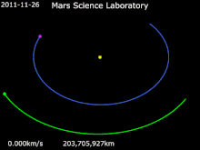 Animation of Mars Science Laboratory's trajectory

.mw-parser-output .legend{page-break-inside:avoid;break-inside:avoid-column}.mw-parser-output .legend-color{display:inline-block;min-width:1.25em;height:1.25em;line-height:1.25;margin:1px 0;text-align:center;border:1px solid black;background-color:transparent;color:black}.mw-parser-output .legend-text{}
Earth *
Mars *
Mars Science Laboratory Animation of Mars Science Laboratory trajectory.gif