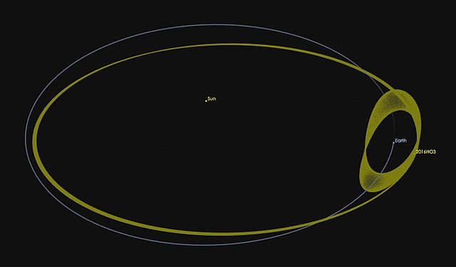 Diagram orbity (469219) 2016 HO3 (wokół Słońca i względem Ziemi)