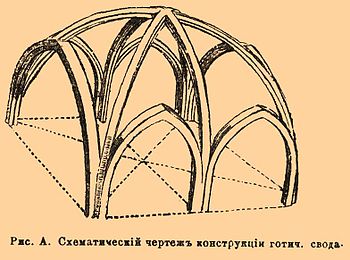 Рис. А. Схематический чертеж конструкции готич. свода.