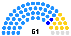 Elecciones al Senado de Camboya de 2006