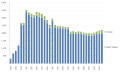 Thumbnail for version as of 07:53, 2 March 2010