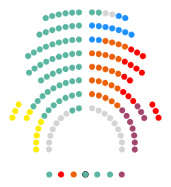 Composición Parlament de Catalunya 2015.svg