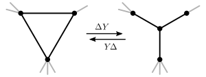 Depiction of the ΔY- and YΔ-transformations applied to a graph.