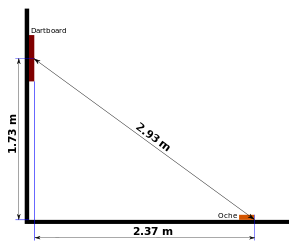 Dartboard dimensions.svg