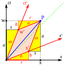 Figure 3-5. Derivation of Lorentz Transformation Derivation of Lorentz Transformation.svg