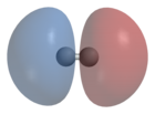 Vänster: Orbitalernas energinivåer för vätemolekylen H2; höger: vätemolekylens antibindande σ*-orbital, där lobernas färgskillnad anger vågfunktionens motsatta fas.