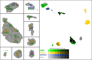 Elecciones municipales de Cabo Verde de 1996