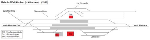 Bahnhof Feldkirchen (b München) 1942