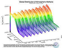 Methane observations from 2005 to 2014 showing the seasonal variations and the difference between northern and southern hemispheres Global distribution of atmospheric methane.jpg