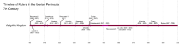 Timeline of Rulers during the 7th Century