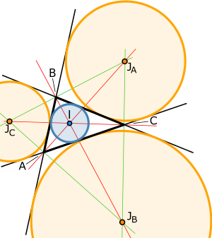 Incircle and excircles