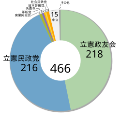 Japanese General election, 1928 ja.svg