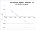 Vorschaubild der Version vom 18:01, 19. Jan. 2015