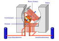 Vorschaubild der Version vom 03:31, 20. Aug. 2007