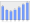 Evolucion de la populacion 1962-2008