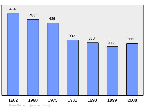 Population - Municipality code22290