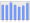 Evolucion de la populacion 1962-2008