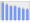 Evolucion de la populacion 1962-2008