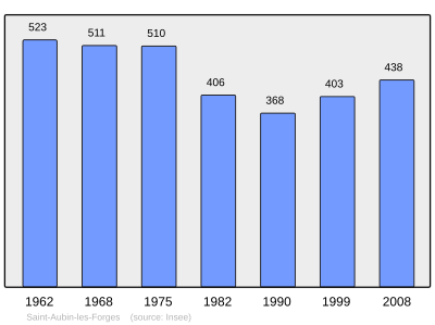 Reference: 
 INSEE [2]