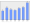 Evolucion de la populacion 1962-2008